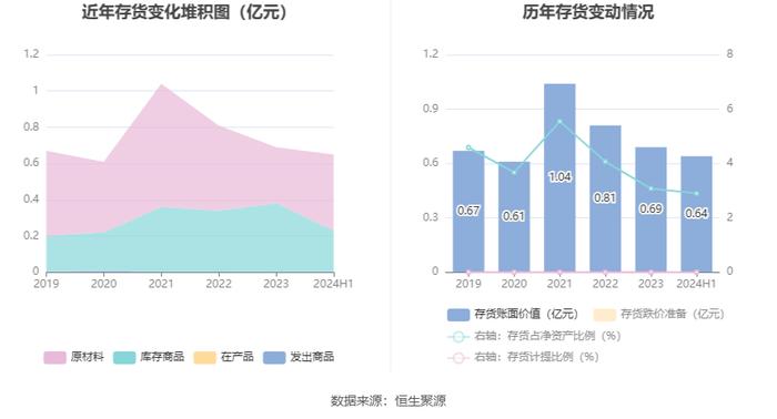 荣晟环保：2024年上半年净利润1.76亿元 同比增长11.58%