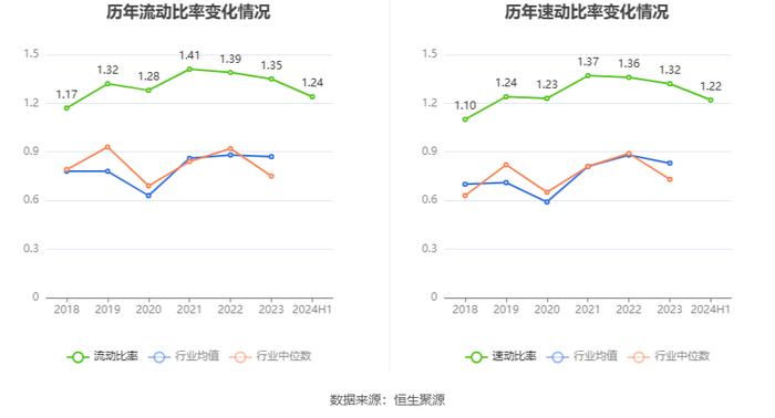 明星电力：2024年上半年净利润8481.39万元 同比下降16.54%