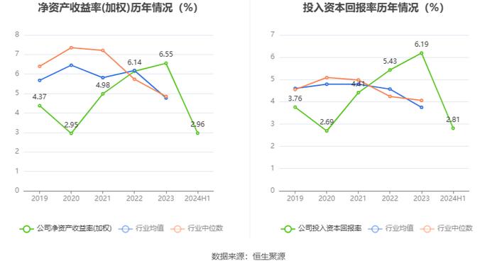 明星电力：2024年上半年净利润8481.39万元 同比下降16.54%