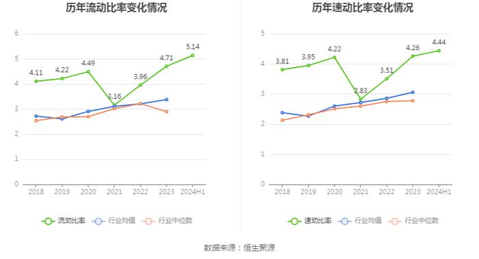 佳发教育：2024年上半年实现营业收入2.6亿元