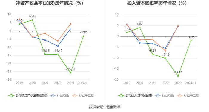 云南旅游：2024年上半年亏损4596.65万元