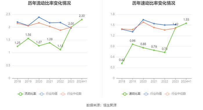 美尔雅：2024年上半年亏损2748.16万元