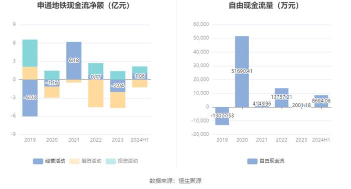 申通地铁：2024年上半年净利润同比下降18.92% 拟10派0.19元