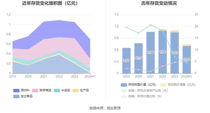 民生健康：2024年上半年净利润7726.94万元 同比增长10.30%