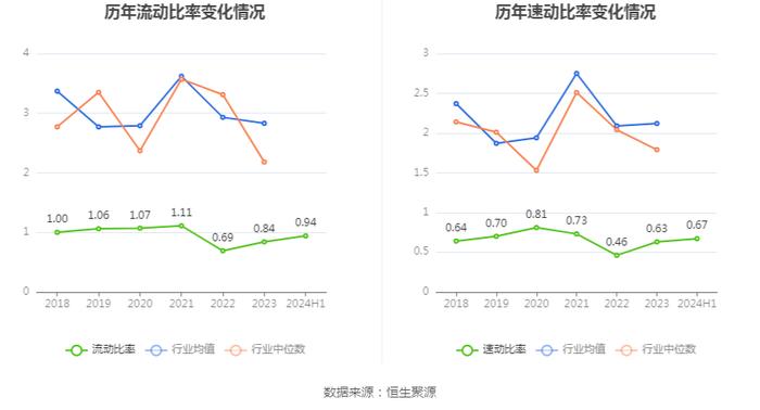 亚邦股份：2024年上半年盈利793.49万元 同比扭亏