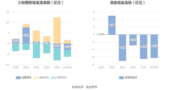 三和管桩：2024年上半年净利润188.04万元 同比下降96.59%