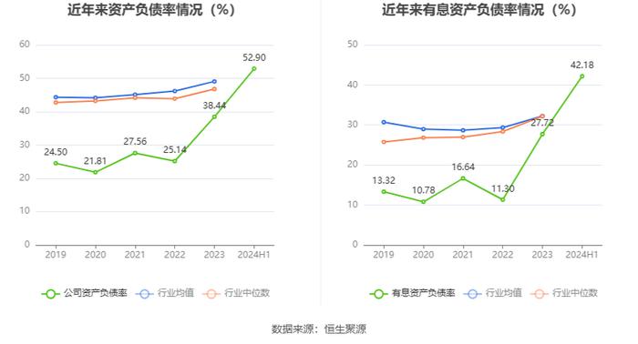 荣晟环保：2024年上半年净利润1.76亿元 同比增长11.58%