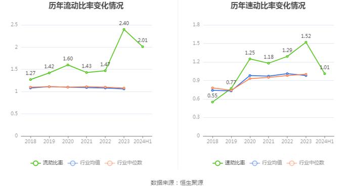 东湖高新：2024年上半年净利润8240.32万元 同比下降19.91%