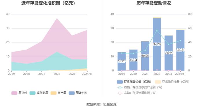 博汇纸业：2024年上半年盈利1.31亿元 同比扭亏