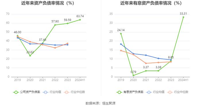 华达新材：2024年上半年净利润1.56亿元 同比增长2.24%