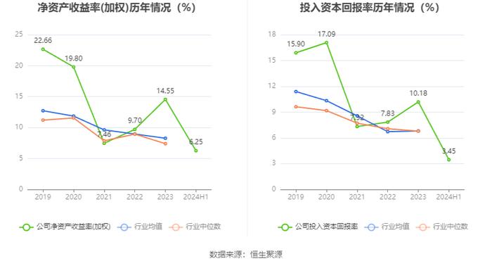 华达新材：2024年上半年净利润1.56亿元 同比增长2.24%