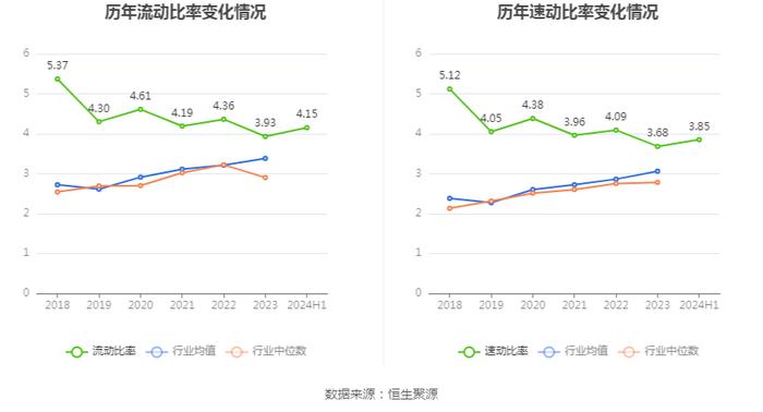 石基信息：2024年上半年净利润2472.31万元 同比增长10.83%