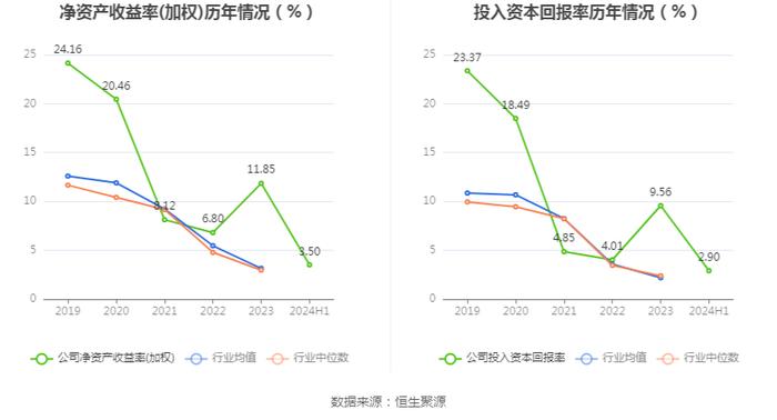 佳发教育：2024年上半年实现营业收入2.6亿元