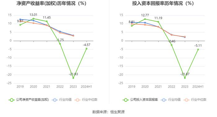 东方通：2024年上半年实现营业收入1.61亿元