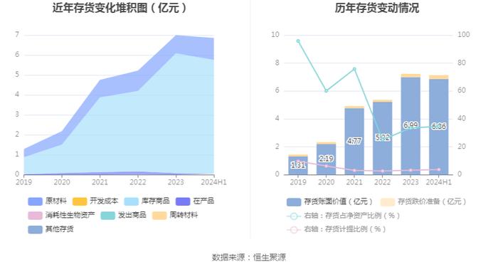 毕得医药：2024年上半年净利润5183.91万元 同比下降38.15%