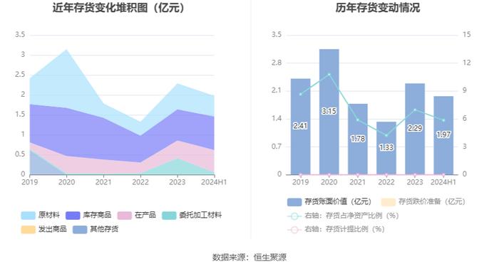 航天工程：2024年上半年净利润9078.54万元 同比增长32.51%