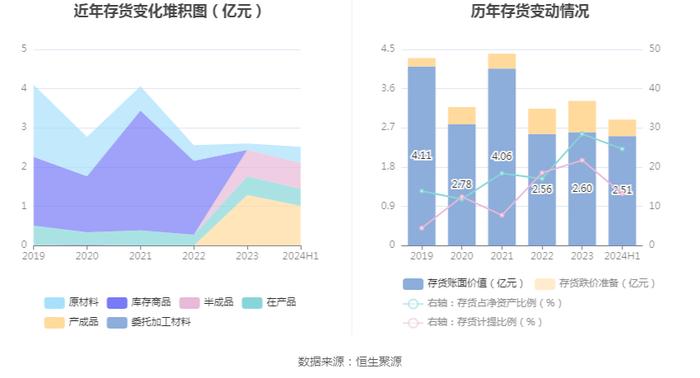 亚邦股份：2024年上半年盈利793.49万元 同比扭亏