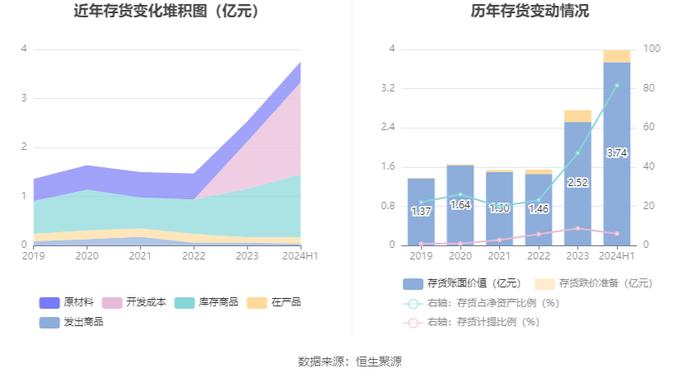 神思电子：2024年上半年亏损7729万元