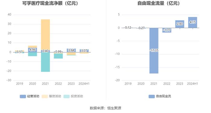 可孚医疗：2024年上半年净利润同比下降7.00% 拟10派6元