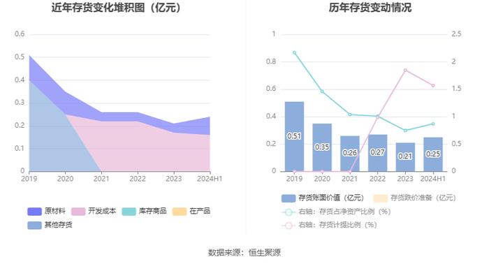 明星电力：2024年上半年净利润8481.39万元 同比下降16.54%