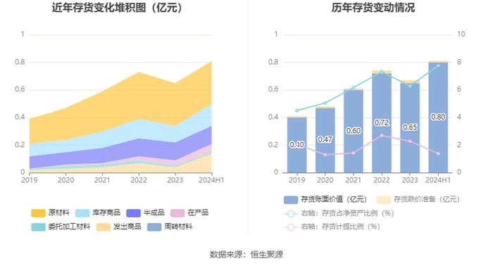 展鹏科技：2024年上半年净利润458.58万元 同比下降88.36%