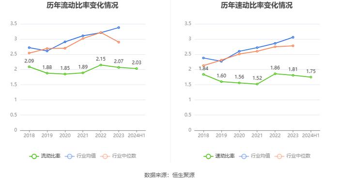 数字认证：2024年上半年实现营业收入4.13亿元