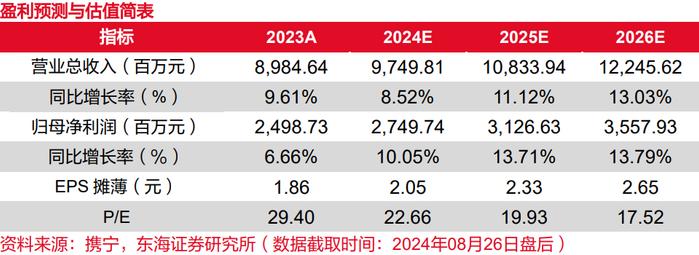 东海研究 | 恒立液压（601100）：“国际化、多元化、电动化”经营战略稳步推进