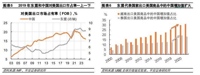 中国出口：高压之下辟新局