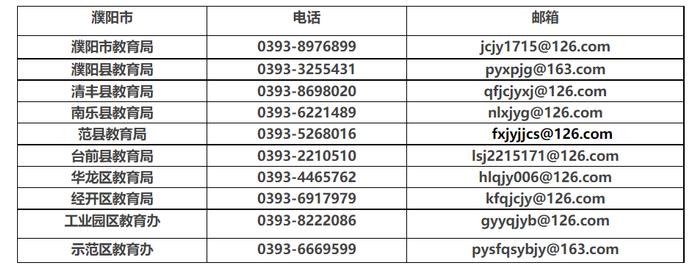 涉及濮阳各中小学校！发现问题可打举报电话！