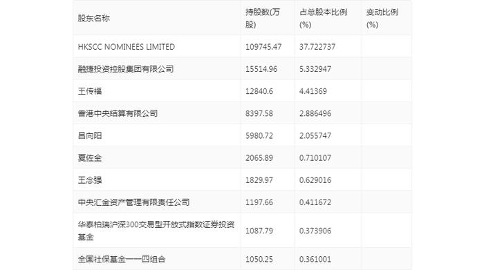 比亚迪：2024年上半年净利润136.31亿元 同比增长24.44%