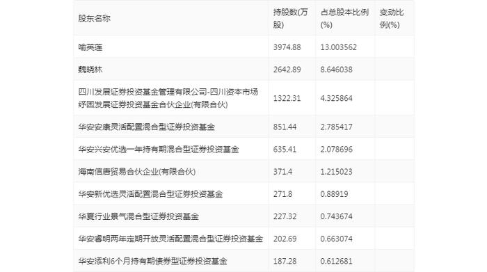 西菱动力：2024年上半年盈利2427.80万元 同比扭亏