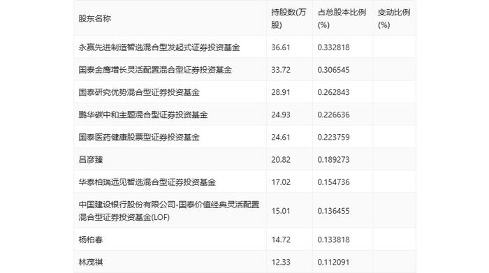 斯菱股份：2024年上半年净利润同比增长43.55% 拟10派1元