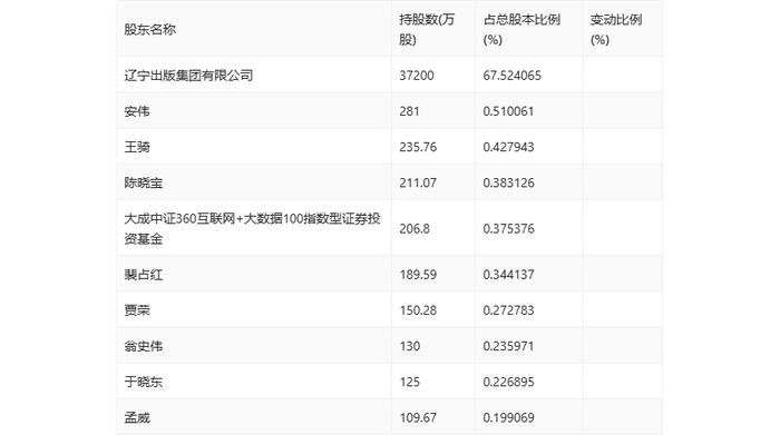 出版传媒：2024年上半年扣非净利润提升 主营业务能力增强