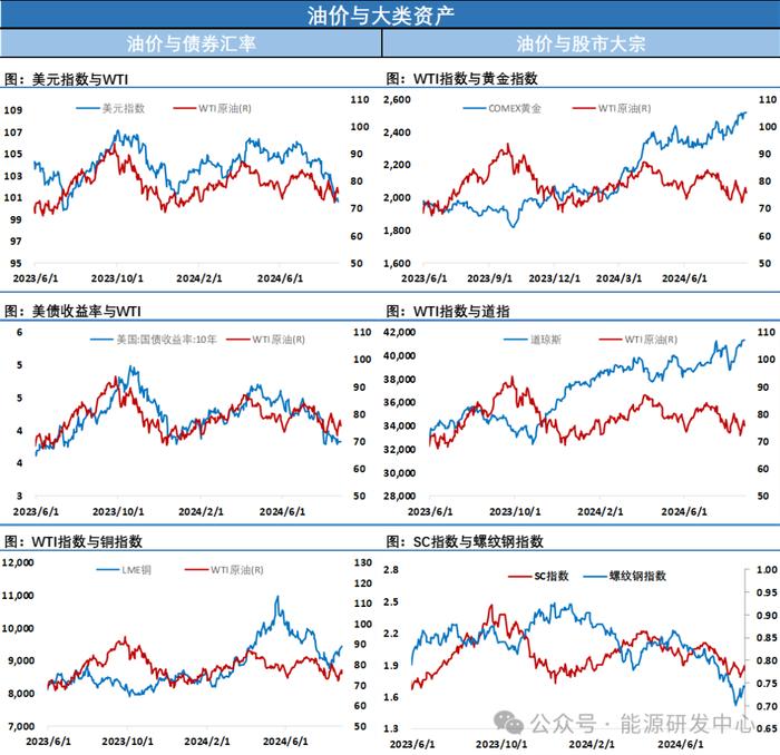 油价这道题太难了！利比亚供应减量EIA库存回落,油价仍选择持续下跌