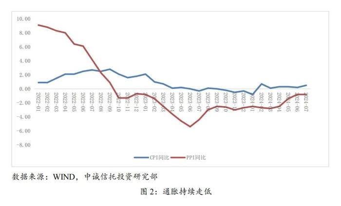 【中诚研究】当前影响资产配置策略的三条主线及展望分析