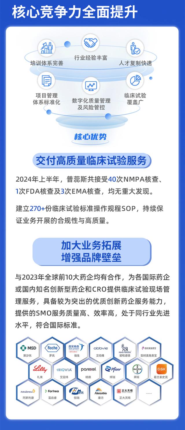 一图速览| 普蕊斯2024半年度报告