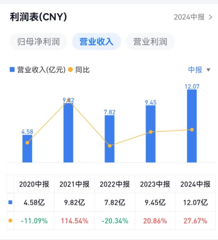 匠心家居中报总经理徐梅钧发9页致辞，年薪是董事长两倍丨中报拆解