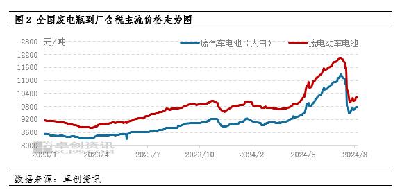 铅：再生铅行业价值链分析