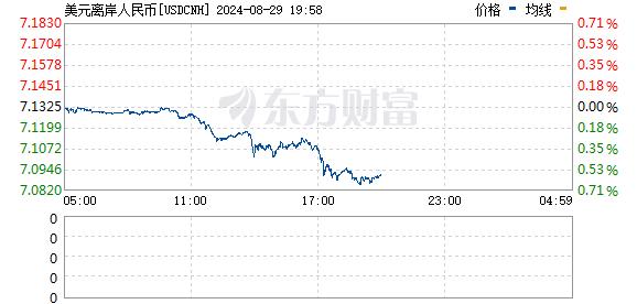 央行出手了！人民币大涨 4000亿元现券买入影响几何？