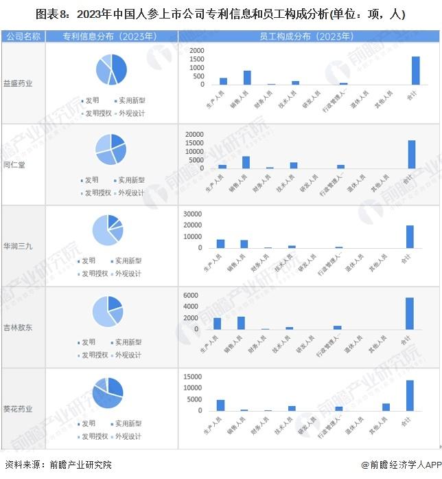 【全网最全】2024年人参行业上市公司全方位对比(附业务布局汇总、业绩对比、业务规划等)