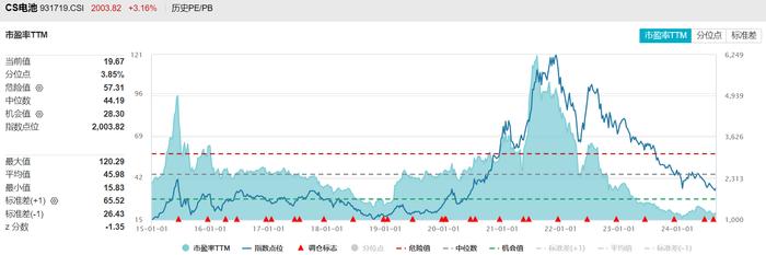 共享基经丨读懂主题ETF（四十二）：电池板块表现抢眼，这些主题ETF有何不同？