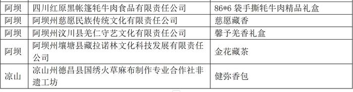 2024年“礼遇四川”四川特色伴手礼初评入围100件产品公布（附详细名单）