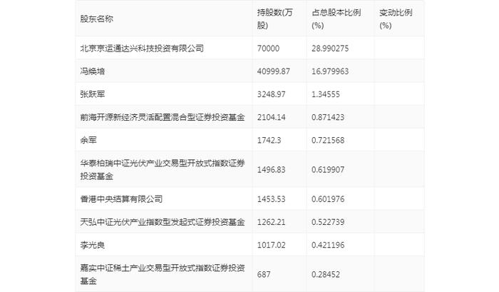 京运通：2024年上半年亏损10.85亿元