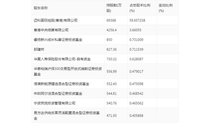 拓普集团：2024年上半年净利润14.56亿元 同比增长33.11%