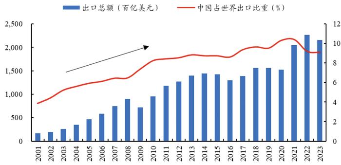 三种视角再看调整后的出海线索——出海投资方法论（一）丨开源证券策略