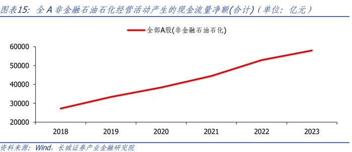 【长城策略】全A视角下，近期分红有哪些新变化？