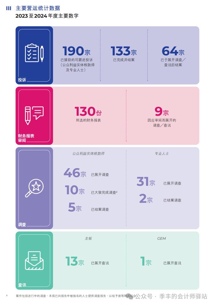 香港会计及财务汇报局：2024年度调查报告（全文）