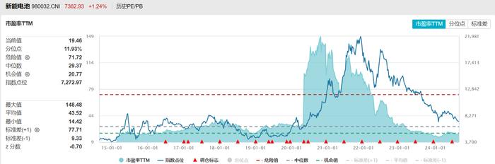 共享基经丨读懂主题ETF（四十二）：电池板块表现抢眼，这些主题ETF有何不同？