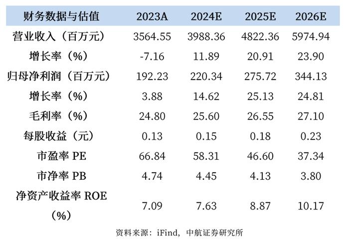 【中航证券军工】北方导航（600435）2024H1点评：业绩短期承压，持续蓄能静待需求拐点