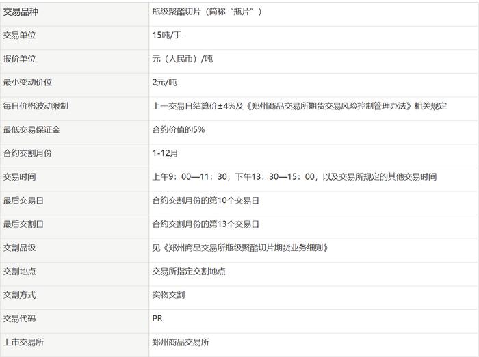 瓶片期货将上市交易 聚酯产业链再添期货品种